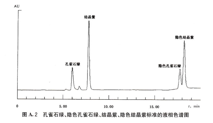 冰乙酸-鹽酸羥胺-甲苯磺酸-二氯甲烷-乙酸銨